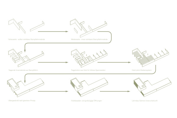 237_Grafik Lehmbau.jpg, Picturerights © Veit Aschenbrenner Architekten