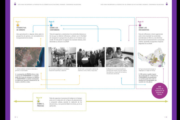 06 GUIA GENERO ACTUACIONES URBANAS GVA CARLOS GOMEZ EVA ALVAREZ.jpg, Picturerights © gómez+álvarez arquitectes | Picture © Carlos Gómez & Eva Álvarez