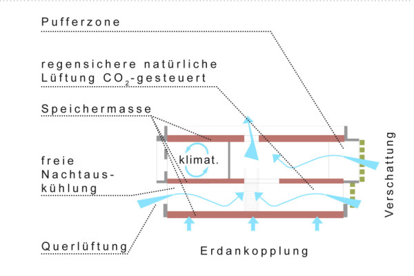 LowTec Extrem Konzept, Picturerights © POS architekten