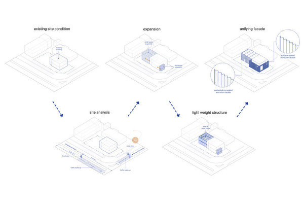 5_ADIDAS FLAGSHIP STORE_CONCEPT DIAGRAM.jpg, Picturerights © Oshinowo Studio | Picture © Tolulope Sanusi 5_ADIDAS FLAGSHIP STORE_CONCEPT DIAGRAM.jpg, Picturerights © Oshinowo Studio | Picture © Tolulope Sanusi