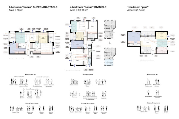 Examples of dwellings: Super-adaptable and divisible dwellings, equipped alcoves, movable kitchens, thoughtful distributions… allow housing to evolve as lives change., Picturerights © STAR strategies + architecture | Picture © - Examples of dwellings: Super-adaptable and divisible dwellings, equipped alcoves, movable kitchens, thoughtful distributions… allow housing to evolve as lives change., Picturerights © STAR strategies + architecture | Picture © -