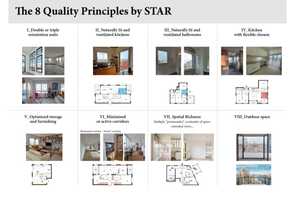 The 8 Quality Principles by STAR., Picturerights © STAR strategies + architecture | Picture © - The 8 Quality Principles by STAR., Picturerights © STAR strategies + architecture | Picture © -