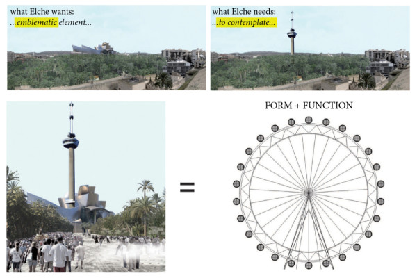 The Wheel is the perfect union between FORM and FUNCTION., Picturerights © STAR strategies + architecture | Picture © - The Wheel is the perfect union between FORM and FUNCTION., Picturerights © STAR strategies + architecture | Picture © -