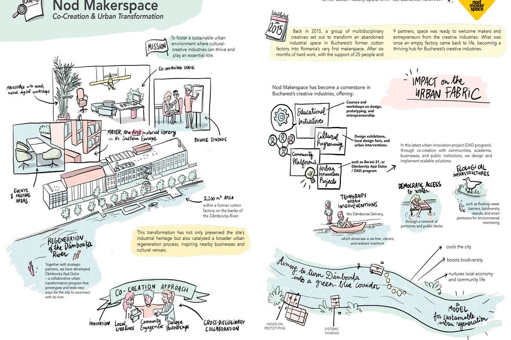 Illustration of Nod's impact in the city, Picturerights © - | Picture © Co-Gov project, artist:  Jeanne Pierson