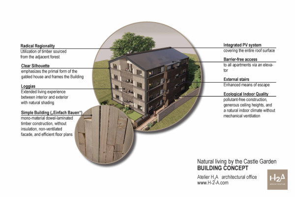 Natural living by the Castle Garden-building concept.jpg, Picturerights © Atelier H2A Natural living by the Castle Garden-building concept.jpg, Picturerights © Atelier H2A