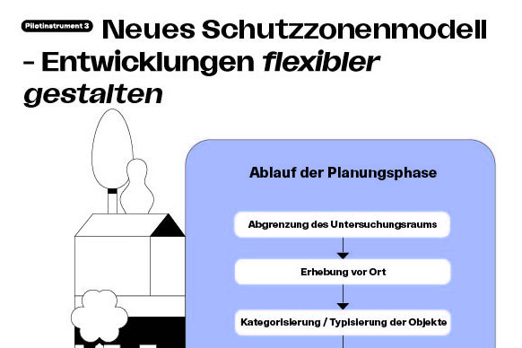 3_One Pager_Schutzzonenmodell.jpg, Picturerights © (c)Susan Kraupp (Arge Digruber-Kraupp) | Picture © Susan Kraupp 3_One Pager_Schutzzonenmodell.jpg, Picturerights © (c)Susan Kraupp (Arge Digruber-Kraupp) | Picture © Susan Kraupp