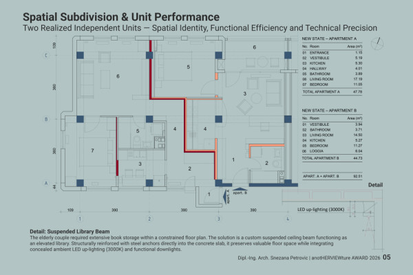 05 _ Spatial Subdivision & Unit Performance.JPG, Picturerights © Dipl.-Ing. Arch. Snezana Petrovic 05 _ Spatial Subdivision & Unit Performance.JPG, Picturerights © Dipl.-Ing. Arch. Snezana Petrovic