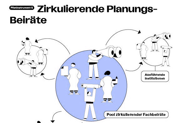 5_One Pager_ Planungsbeiräte.jpg, Picturerights © (c)Susan Kraupp (Arge Digruber-Kraupp) | Picture © Susan Kraupp 5_One Pager_ Planungsbeiräte.jpg, Picturerights © (c)Susan Kraupp (Arge Digruber-Kraupp) | Picture © Susan Kraupp