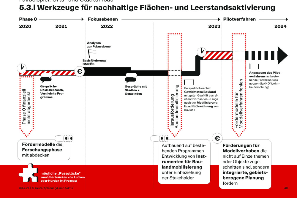 Präsentation_PIL_Zusammenschau und Ausblick 48.jpg, Picturerights © (c)susan kraupp | Picture © susan kraupp